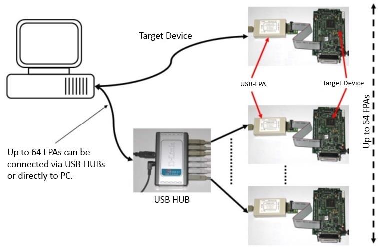 Elprotronic Inc. FlashPro430 Flash Programmer