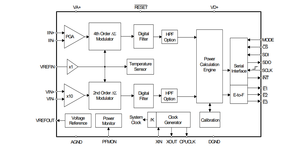 Block Diagram - Cirrus Logic CS5463 & CS5464 Power/Energy ICs
