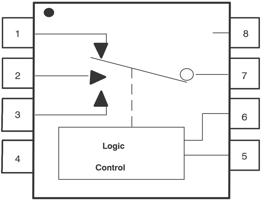 Block Diagram - Texas Instruments TS5A3357 SP3T Analog Switch