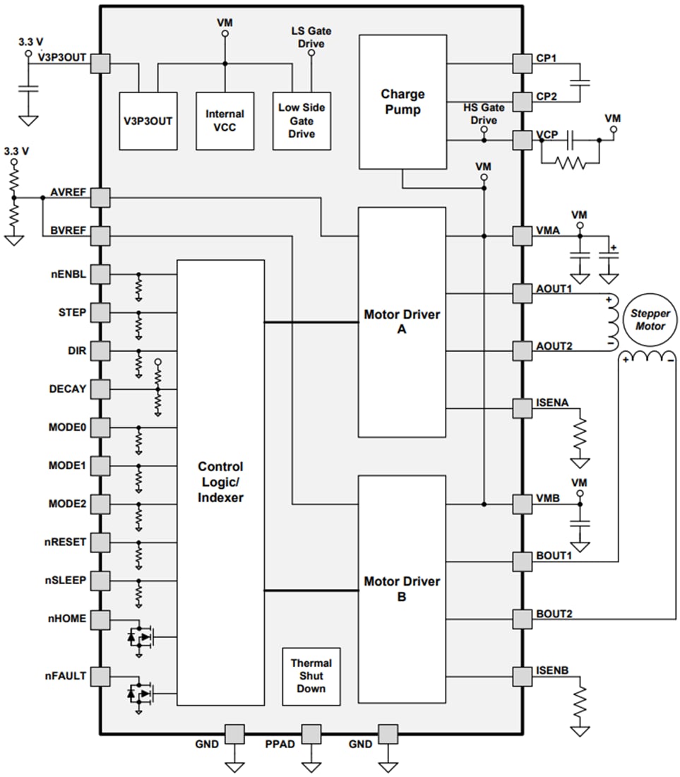 Block Diagram - Texas Instruments DRV8824 Stepper Motor Controller IC