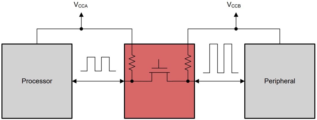 Block Diagram - Texas Instruments TXS0102/TXS0102-Q1 Voltage-Level Translators