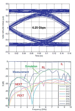 Hirose Electric IT3 High-Speed BGA Mezz Connectors