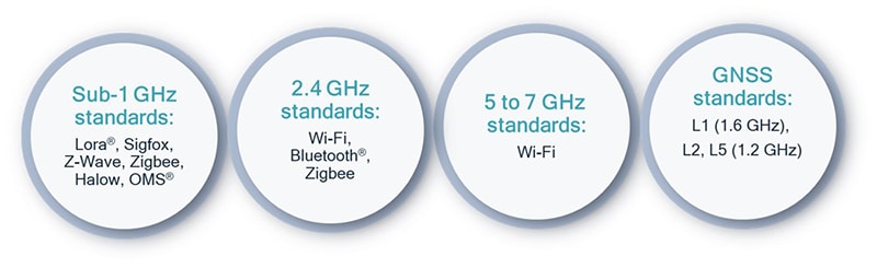 Qualcomm RF360 SAW/BAW Filters and Resonators