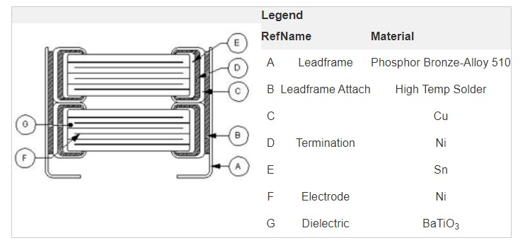 KEMET KPS Commercial MLCC Capacitors