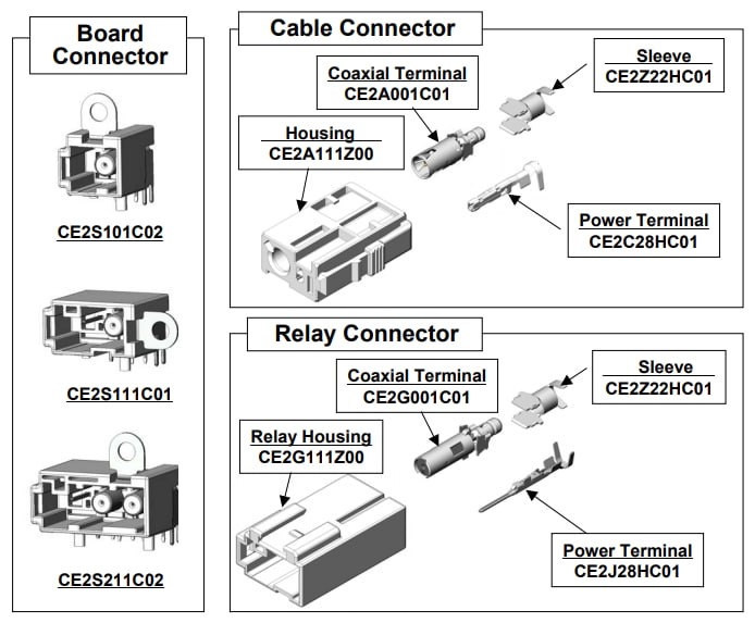 JAE Electronics CE2 Series Automotive Coaxial Connectors