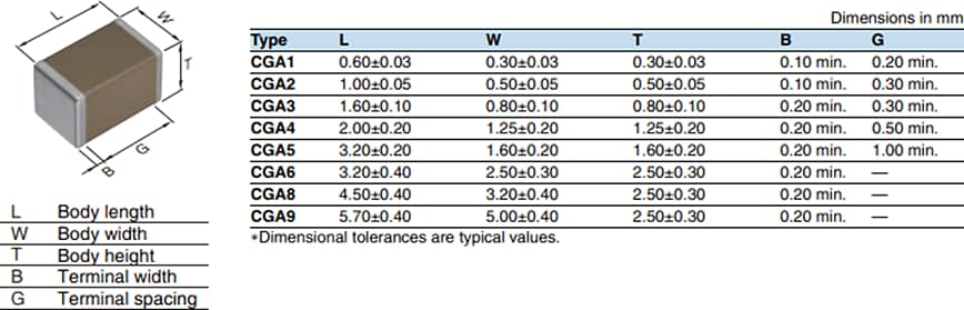 Mechanical Drawing - TDK CGA Automotive MLCCs