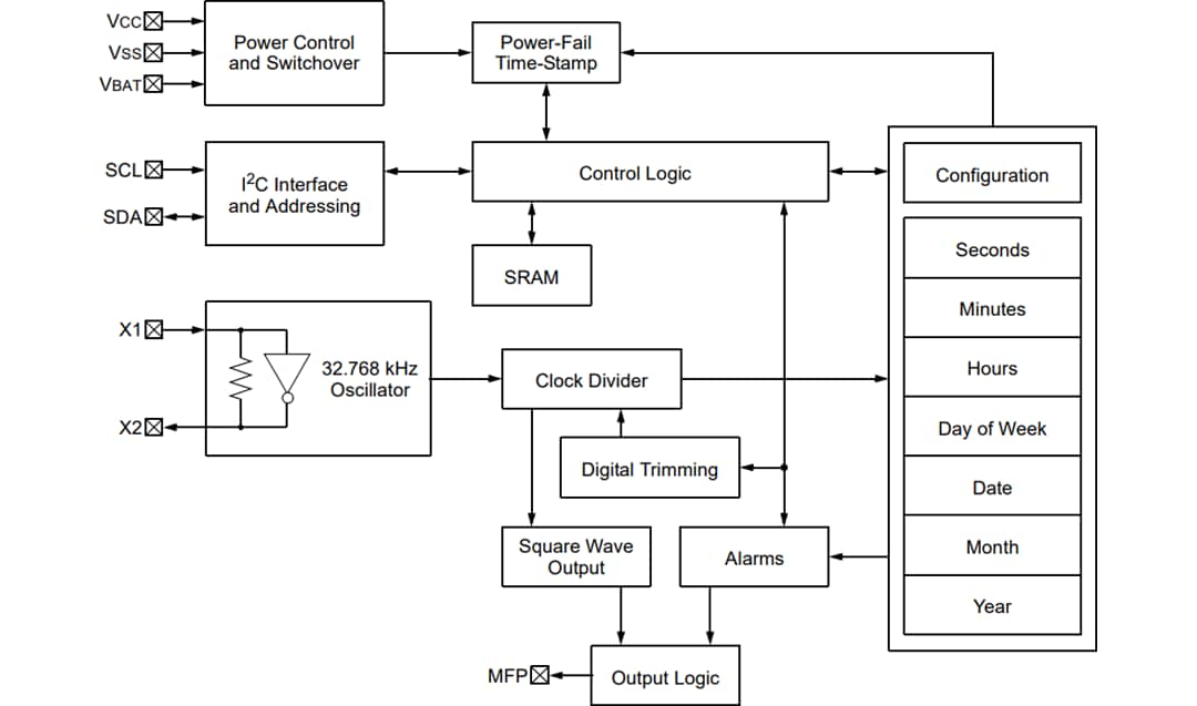 Block Diagram - Microchip Technology MCP7940N Real-Time Clock/Calendar (RTCC)