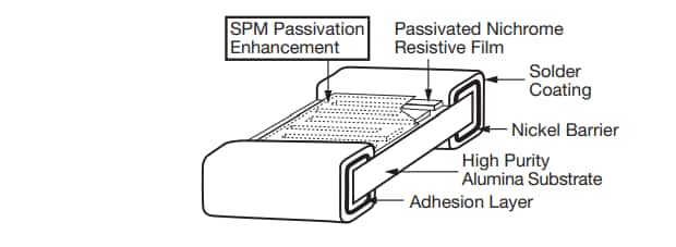 Vishay / Thin Film PLT Series Chip Resistors