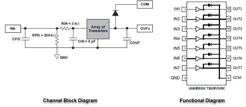 Block Diagram - Texas Instruments ULN2003LV Low Power 3.3V & 5V Relay Driver