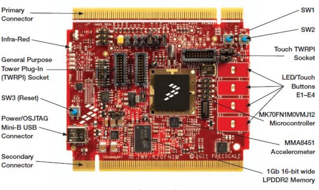 NXP Semiconductors TWR-K70F120M Kinetis K70 Tower System Module