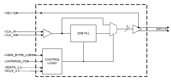 Block Diagram - Renesas Electronics 9FGVxxx/9DBVxxx PCI Express® Timers