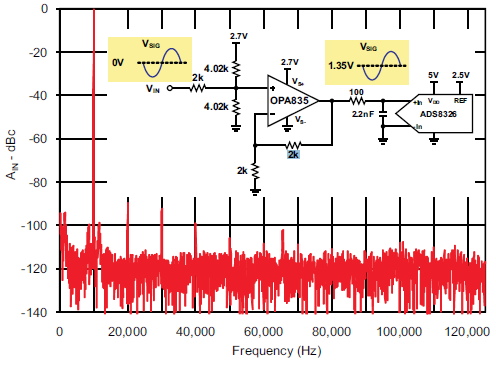 Block Diagram - Texas Instruments OPA2835 Dual VFB Op Amps