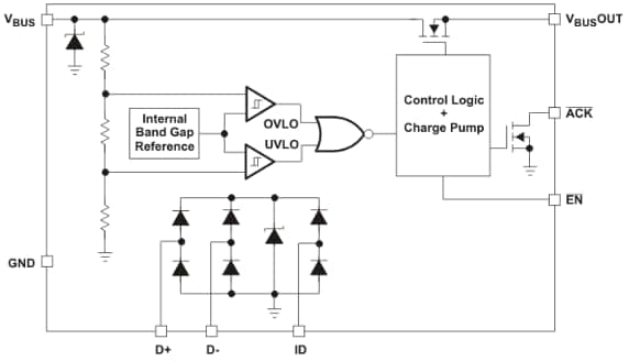 Block Diagram - Texas Instruments TPD4S014 Single-Chip Charger Port Protection