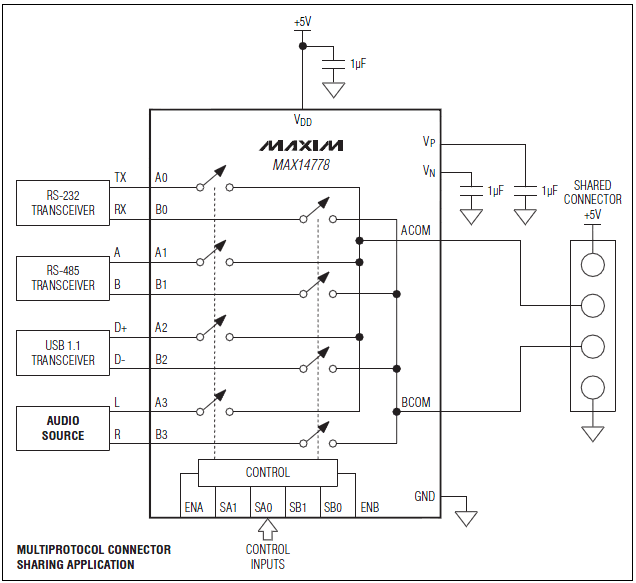 Block Diagram - Analog Devices / Maxim Integrated MAX14778 Dual 4:1 Analog Multiplexers