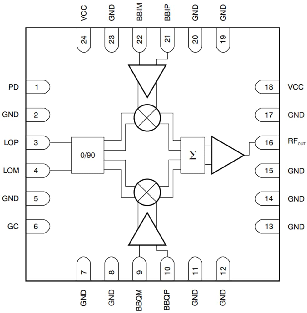 Block Diagram - Texas Instruments TRF3705 300MHz to 4GHz Quadrature Modulator