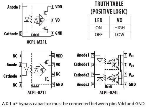Block Diagram - Broadcom ACPL-M21L Digital CMOS Optocouplers