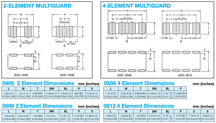KYOCERA AVX MultiGuard Multilayer Ceramic TVS Arrays
