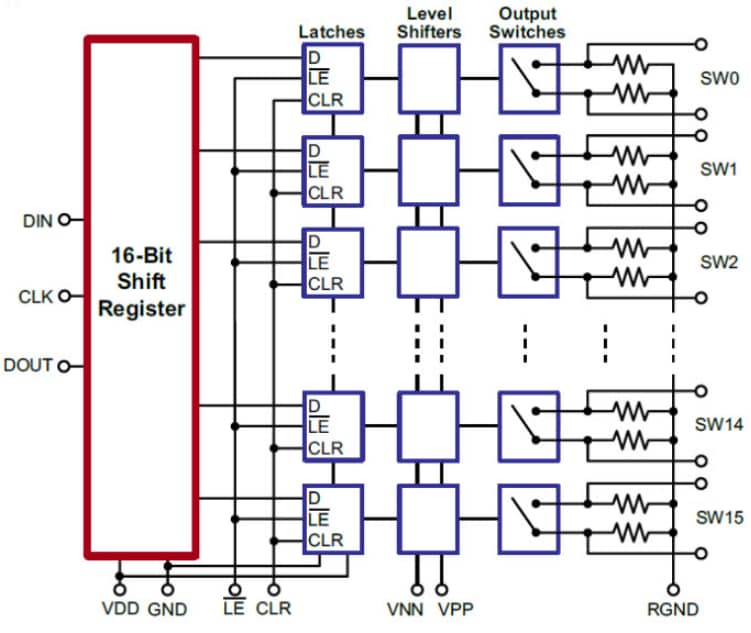 Microchip Technology HV2605/HV2705 16-Channel Analog Switches