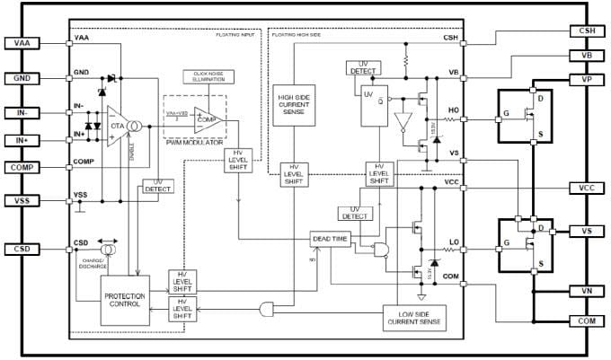Block Diagram - Infineon Technologies IR4321 & IR4322 Audio Amplifiers