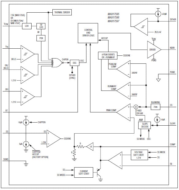 Block Diagram - Analog Devices / Maxim Integrated MAX17595, MAX17596, & MAX17597 Controllers