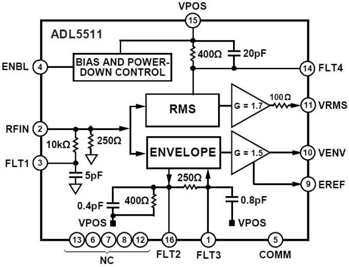 Block Diagram - Analog Devices Inc. ADL5511 RF RMS Detector