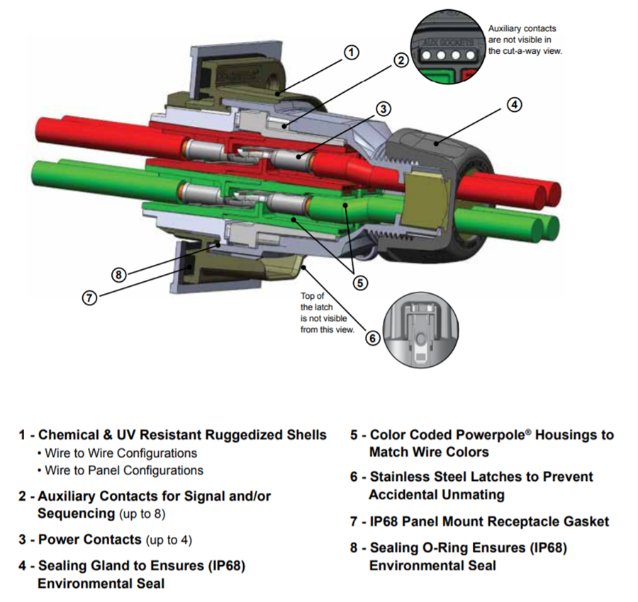 Block Diagram - Anderson Power Products Mid-Power SPEC Pak® Connectors