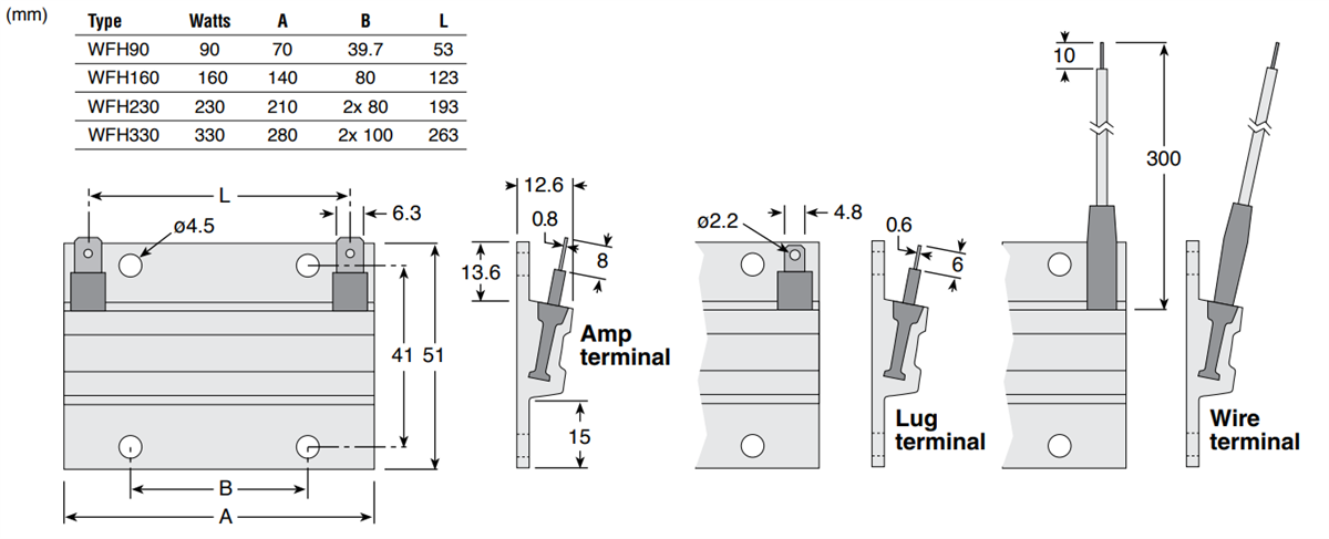 Ohmite WFH Aluminum Housed Wirewound Power Resistors