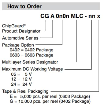 Bourns ChipGuard® MLC Automotive ESD Protectors
