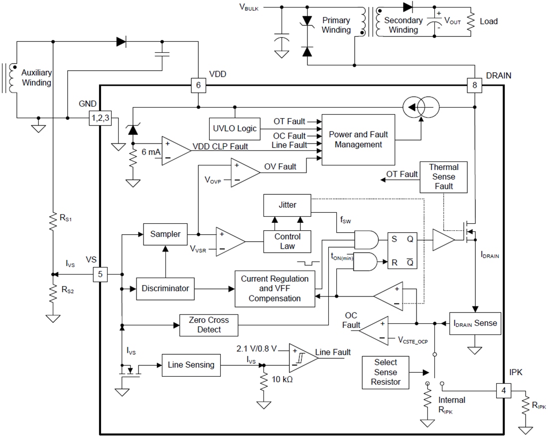 Block Diagram - Texas Instruments UCC2891x High-Voltage Flyback Switcher