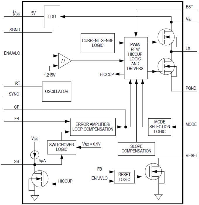Block Diagram - Analog Devices / Maxim Integrated MAX17543/44/45 Step-Down DC-DC Converters