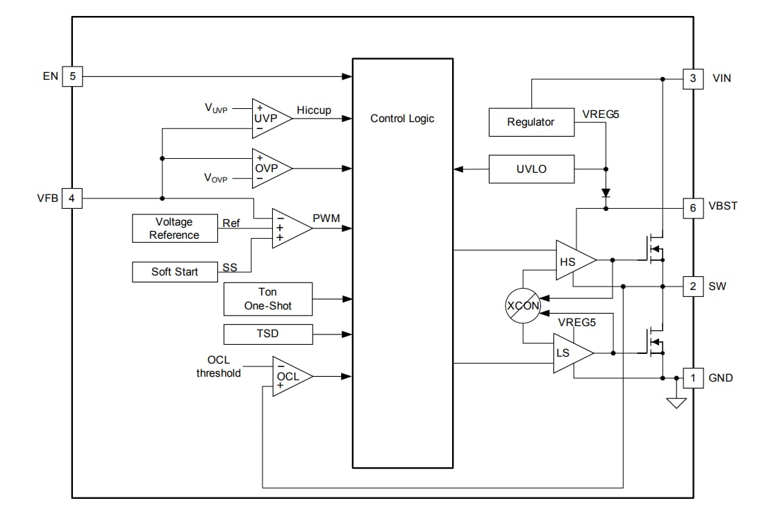 Block Diagram - Texas Instruments TPS56x209 Step-Down Voltage Regulators