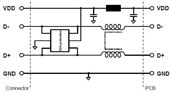 Würth Elektronik WE-EPLE USB 2.0 Jack with Integrated EMC Filter
