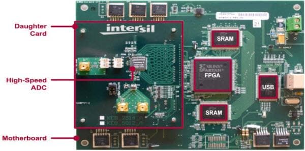 Renesas Electronics KMB001 Evaluation System