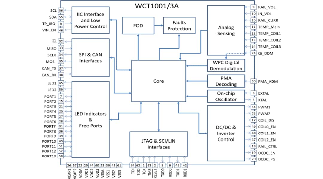 Block Diagram - NXP Semiconductors WCT100xA Wireless Power Transmitter Controllers