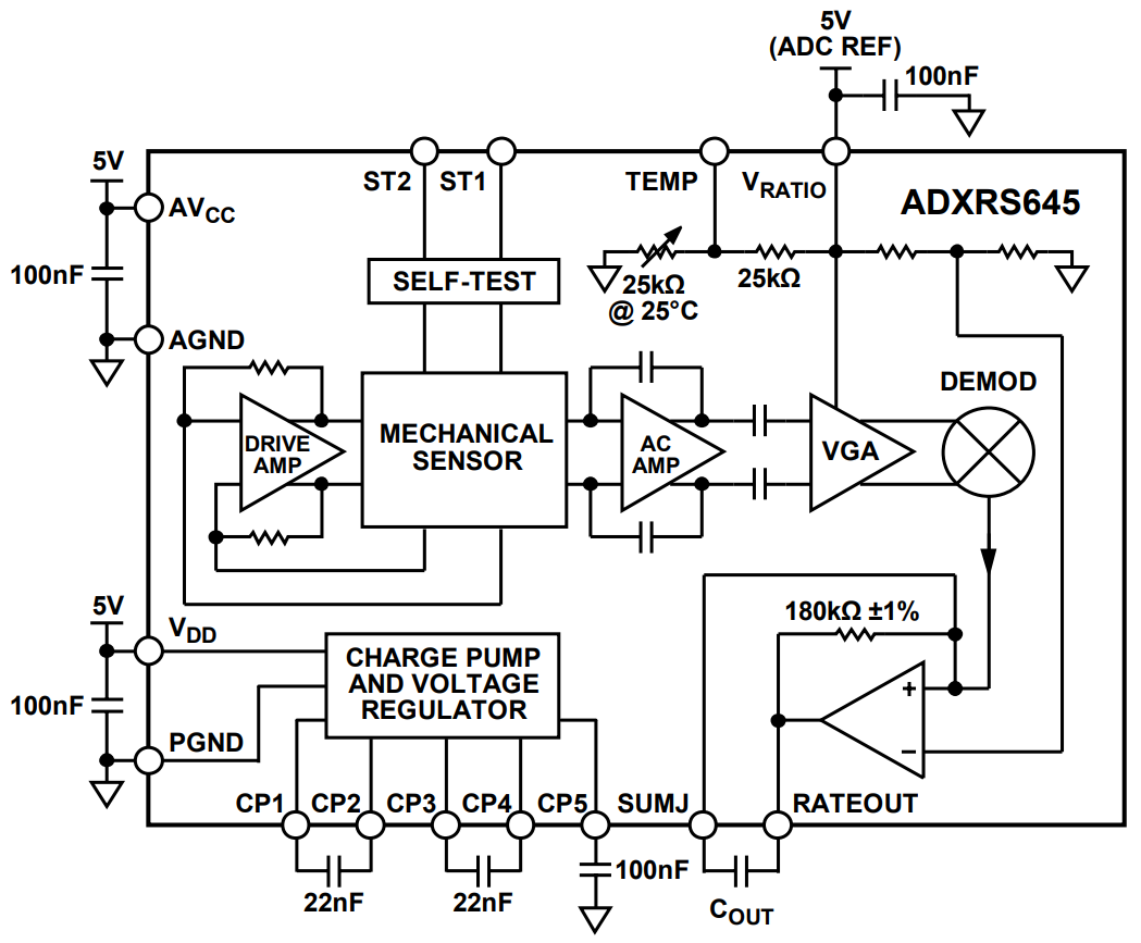 Block Diagram - Analog Devices Inc. ADXRS645 Vibration Rejecting Gyroscope