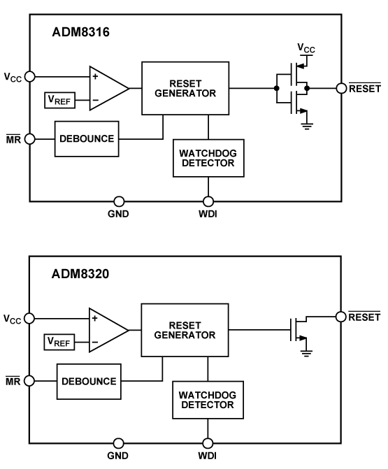Analog Devices Inc. ADM83xx Supervisory Circuits