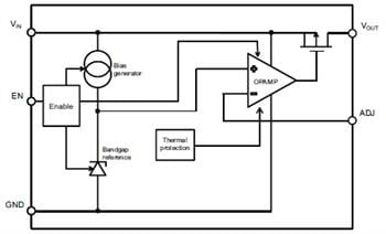STMicroelectronics LDK220 Low Dropout (LDO) Voltage Regulators