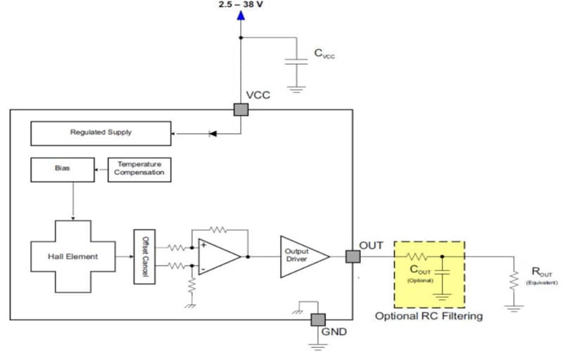 Block Diagram - Texas Instruments DRV5053/DRV5053-Q1 Hall Effect Sensors