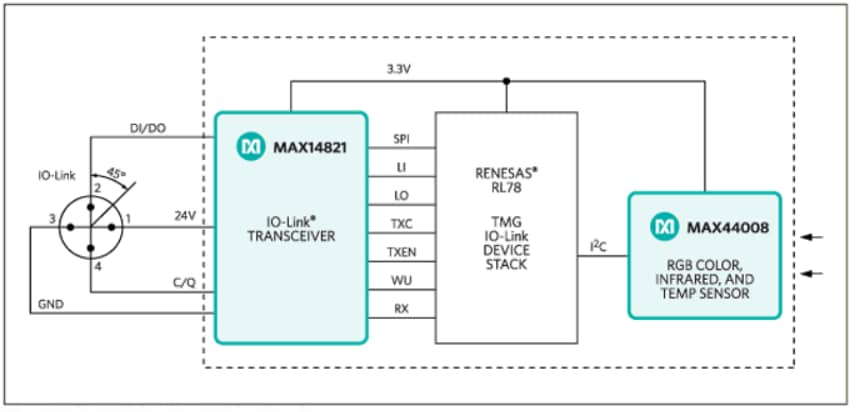 Block Diagram - Analog Devices / Maxim Integrated MAXREFDES23DB Santa Cruz Reference Design