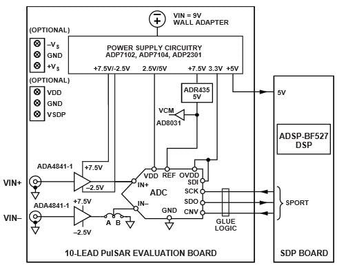 Analog Devices Inc. EVAL-AD7693SDZ Evaluation Kit
