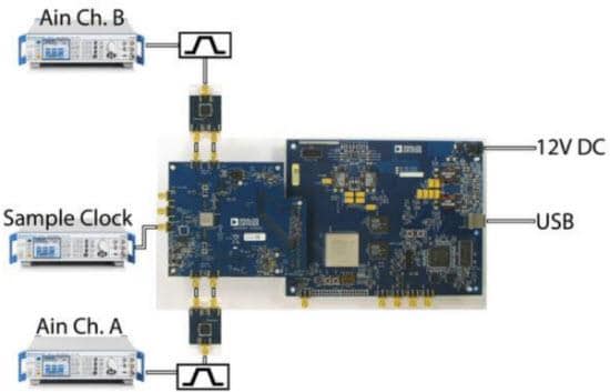 Analog Devices Inc. AD9684-500EBZ Evaluation Board