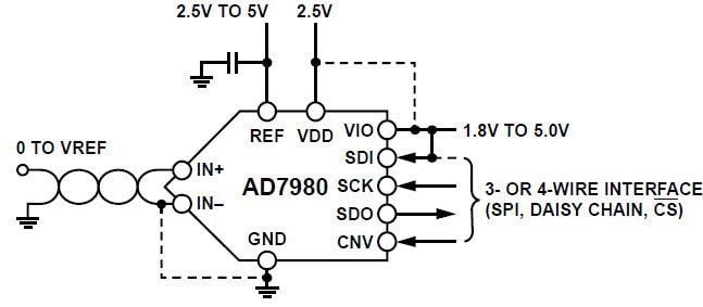 Analog Devices Inc. AD7980 16-Bit 1MSPS PulSAR® ADCs