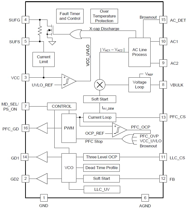 Block Diagram - Texas Instruments UCC29950 CCM PFC & LLC Combo Controller