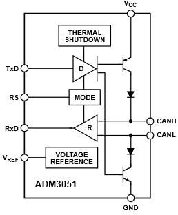 Analog Devices Inc. ADM3051 High-Speed Industrial CAN Transceivers