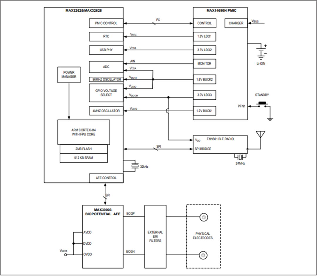 Application Circuit Diagram - Analog Devices / Maxim Integrated MAX32625 & MAX32626 32-Bit MCUs