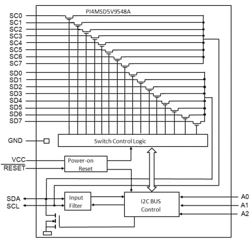 Diodes Incorporated PI4MSD5V95xA I²C / SMBus Switches