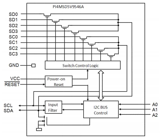 Diodes Incorporated PI4MSD5V95xA I²C / SMBus Switches