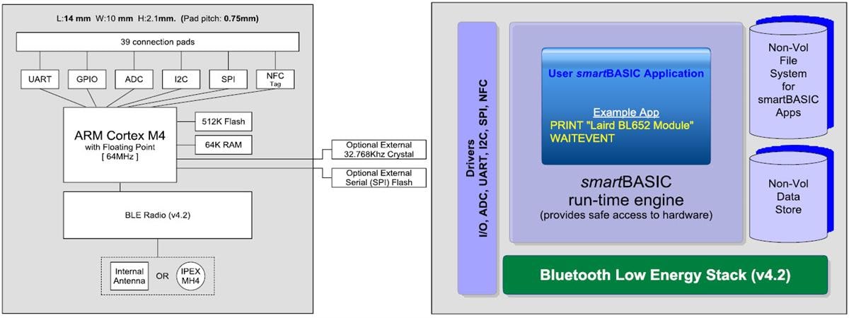 Block Diagram - Ezurio BL652 BLUETOOTH® v5 + NFC Modules
