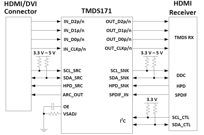 Schematic - Texas Instruments TMDS171 3.4Gbps TMDA Retimer