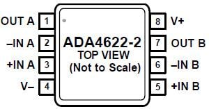 Analog Devices Inc. ADA4622-x Precision Op Amps